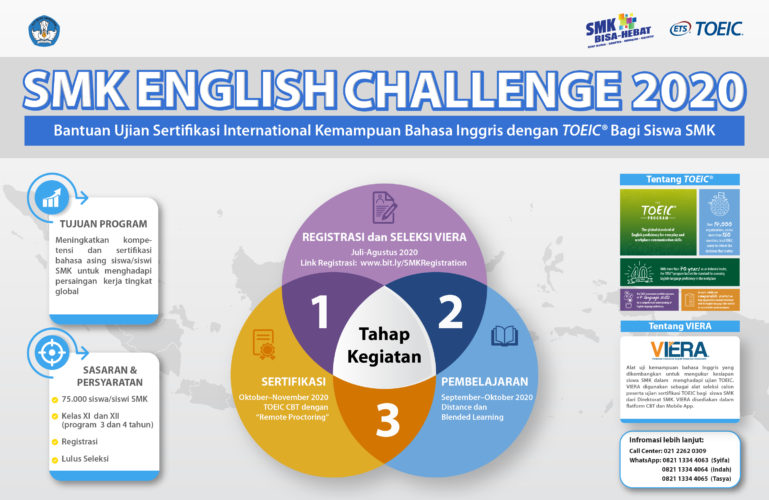 SMK Negeri 2 Lamongan English Challenge 2020